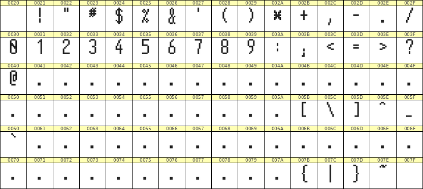 5×11数字点阵字体 ddN511AB1470