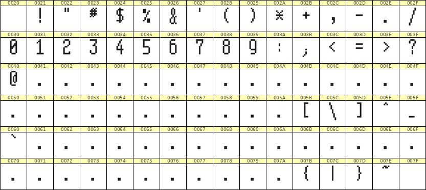 5×11数字点阵字体 ddN511AB1475