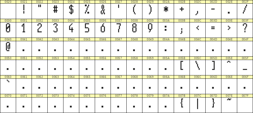 5×11数字点阵字体 ddN511AB1488