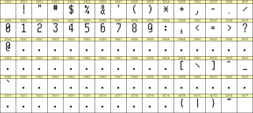 5×11数字点阵字体 ddN511AB1489