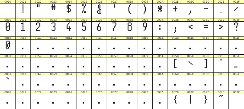 5×11数字点阵字体 ddN511AB1498