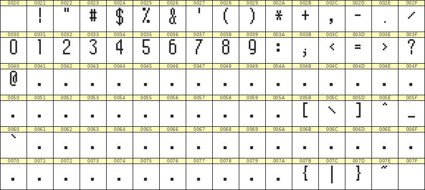 5×11数字点阵字体 ddN511AB1501