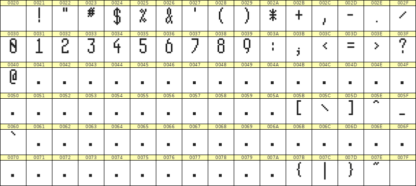 5×11数字点阵字体 ddN511AB1502