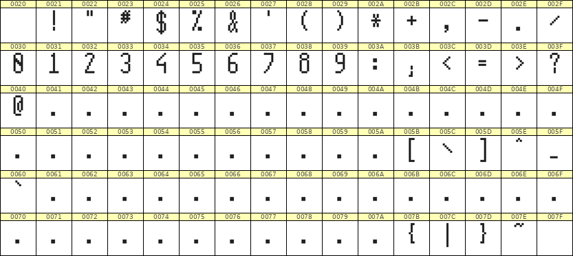 5×11数字点阵字体 ddN511AB1512