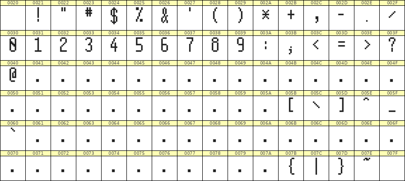 5×11数字点阵字体 ddN511AB1517