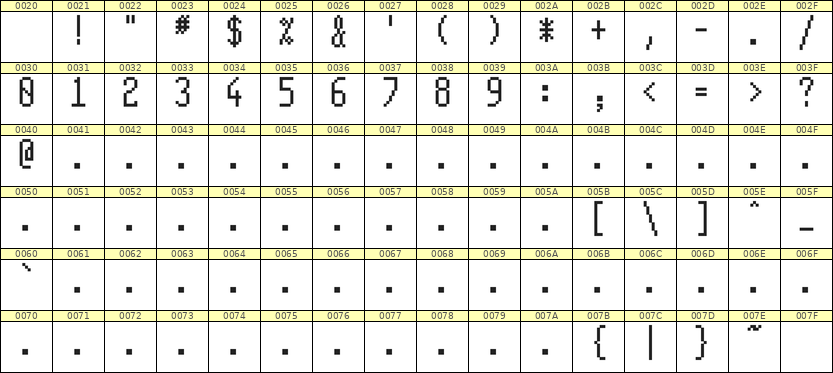5×11数字点阵字体 ddN511AB1532