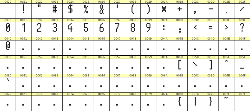 5×11数字点阵字体 ddN511AB1534