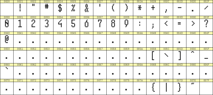 5×11数字点阵字体 ddN511AB1537