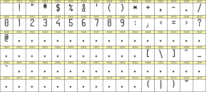 5×11数字点阵字体 ddN511AB1538