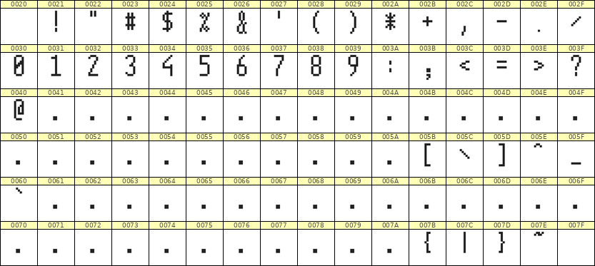 5×11数字点阵字体 ddN511AB1543