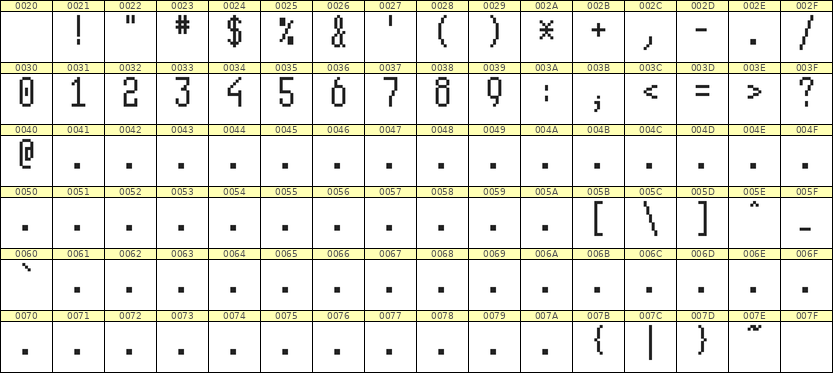 5×11数字点阵字体 ddN511AB1553