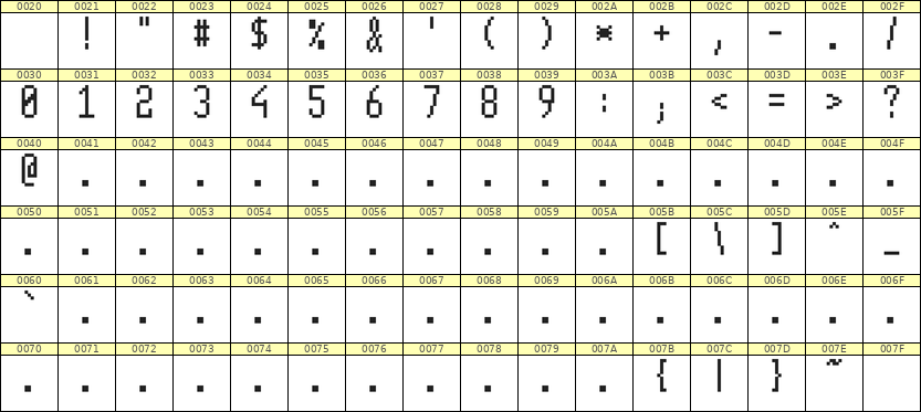 5×11数字点阵字体 ddN511AB1554