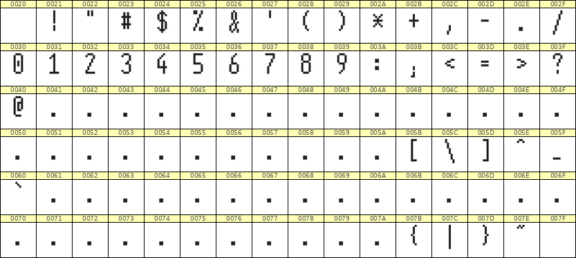 5×11数字点阵字体 ddN511AB1564
