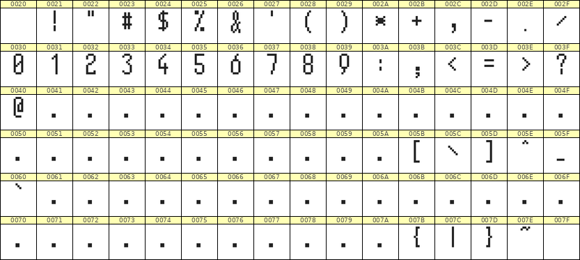 5×11数字点阵字体 ddN511AB1594