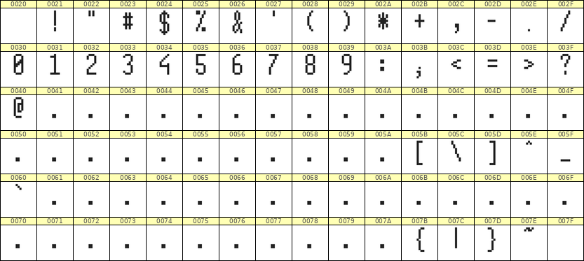 5×11数字点阵字体 ddN511AB1620