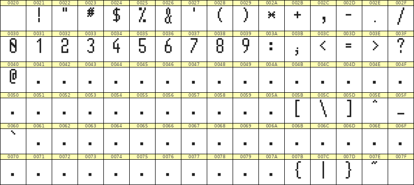 5×11数字点阵字体 ddN511AB1627