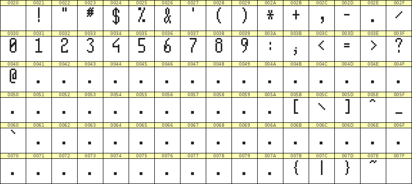 5×11数字点阵字体 ddN511AB1647