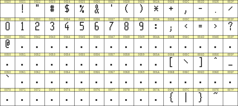 5×11数字点阵字体 ddN511AB1658