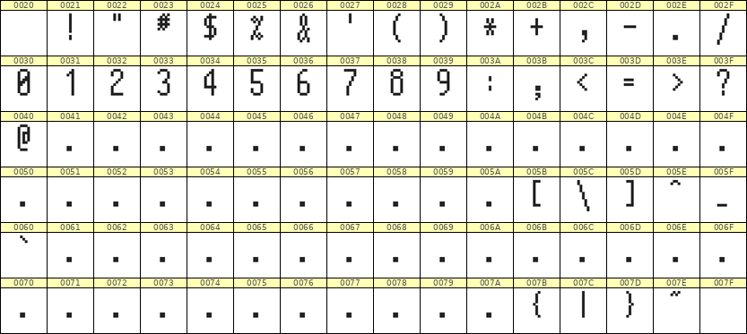 5×11数字点阵字体 ddN511AB1667