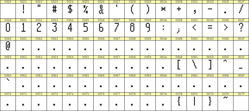 5×11数字点阵字体 ddN511AB1671