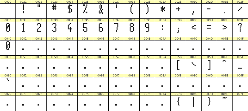5×11数字点阵字体 ddN511AB1681