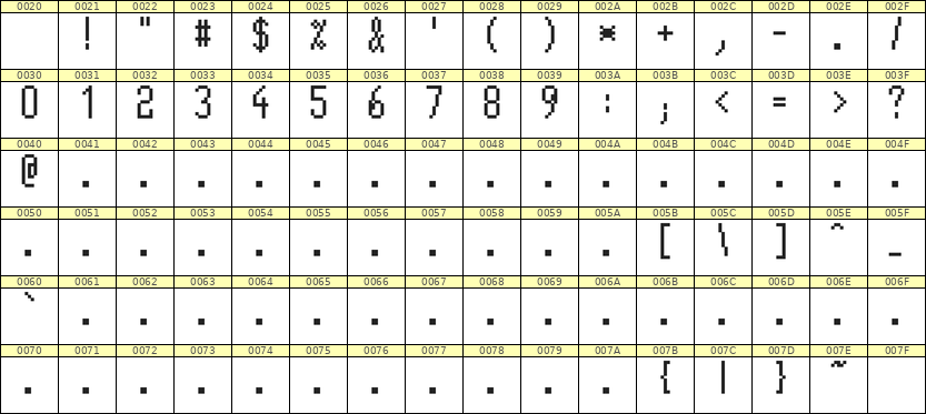 5×11数字点阵字体 ddN511AB1694