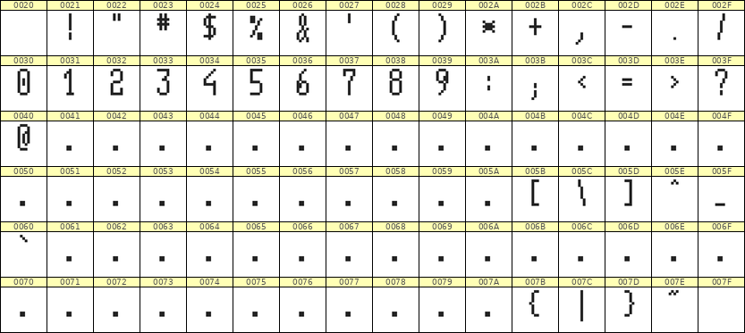 5×11数字点阵字体 ddN511AB1696