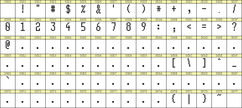 5×11数字点阵字体 ddN511AB1702