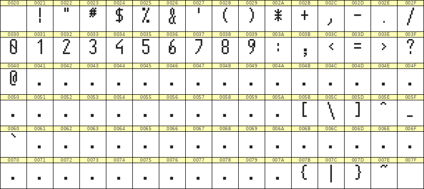 5×11数字点阵字体 ddN511AB1705