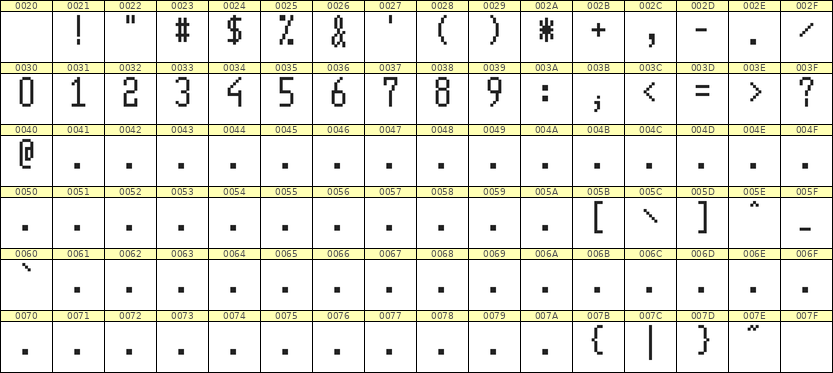 5×11数字点阵字体 ddN511AB1720