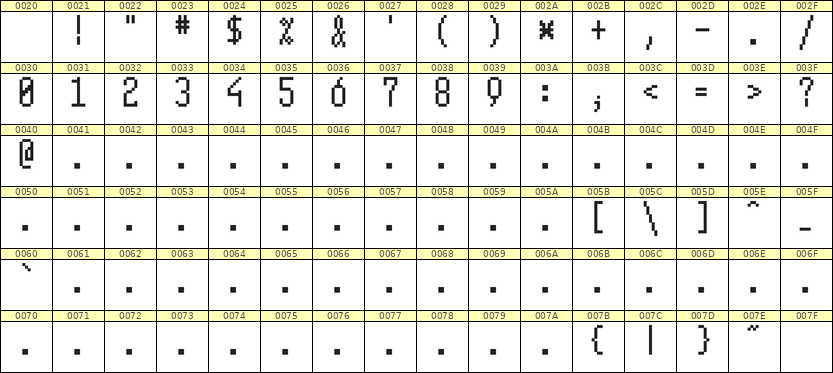 5×11数字点阵字体 ddN511AB1722