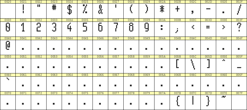 5×11数字点阵字体 ddN511AB1740