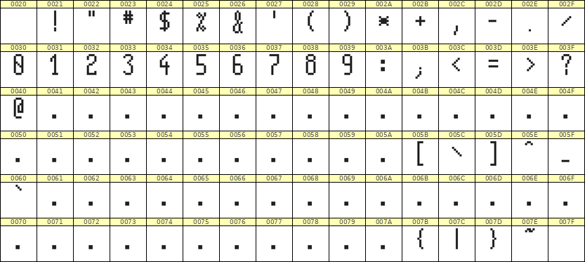 5×11数字点阵字体 ddN511AB1749