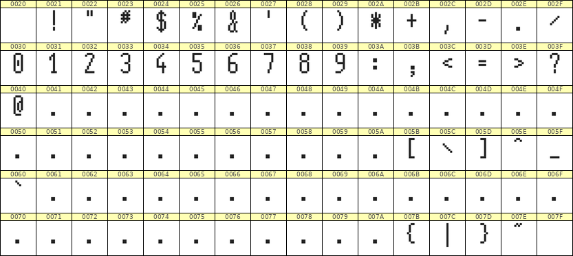 5×11数字点阵字体 ddN511AB1750