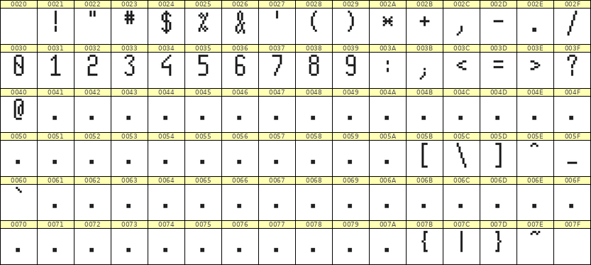 5×11数字点阵字体 ddN511AB1755