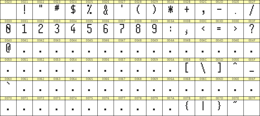 5×11数字点阵字体 ddN511AB1765
