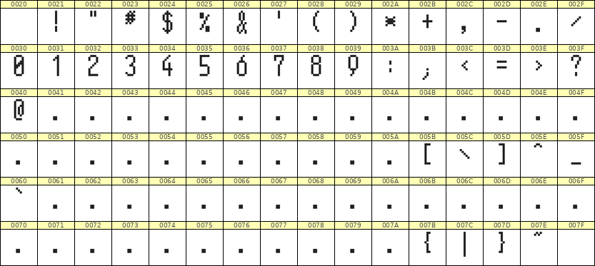 5×11数字点阵字体 ddN511AB1772