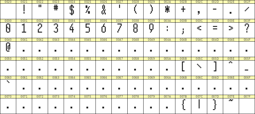 5×11数字点阵字体 ddN511AB1776