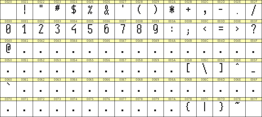 5×11数字点阵字体 ddN511AB1780