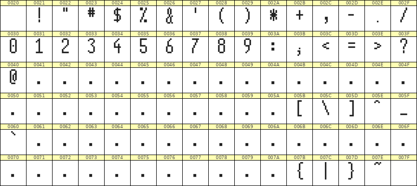 5×11数字点阵字体 ddN511AB1786