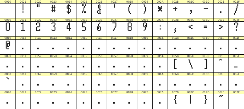 5×11数字点阵字体 ddN511AB1787