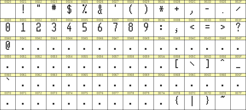 5×11数字点阵字体 ddN511AB1788