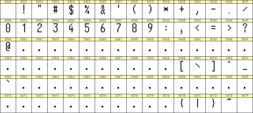 5×11数字点阵字体 ddN511AB1790