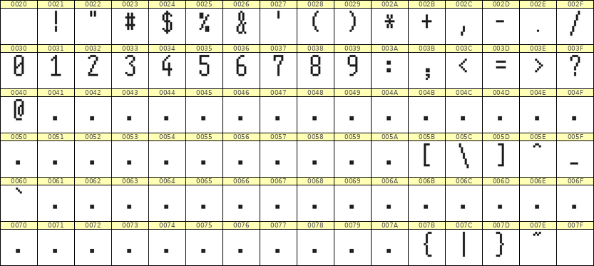 5×11数字点阵字体 ddN511AB1792