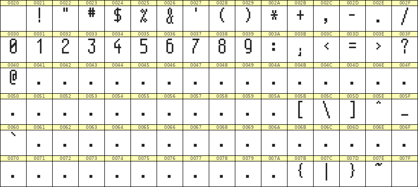 5×11数字点阵字体 ddN511AB1802