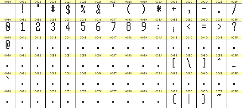 5×11数字点阵字体 ddN511AB1805