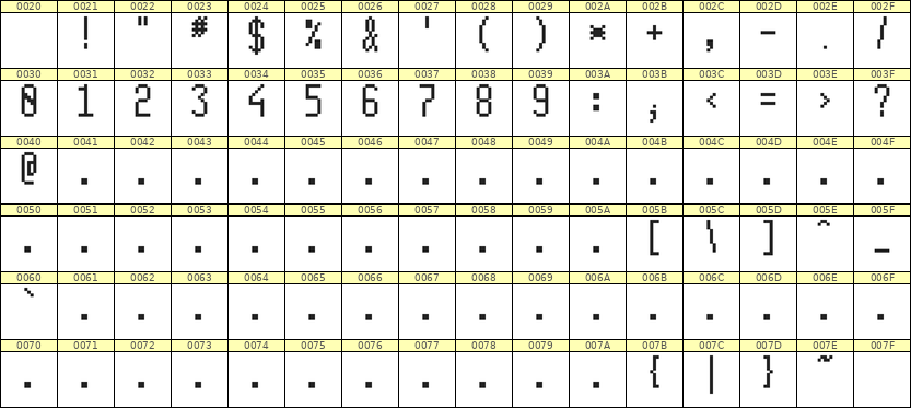 5×11数字点阵字体 ddN511AB1810