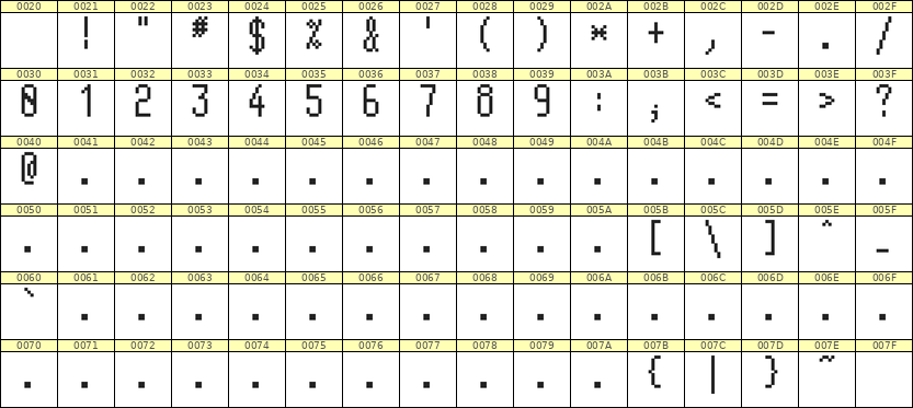 5×11数字点阵字体 ddN511AB1819