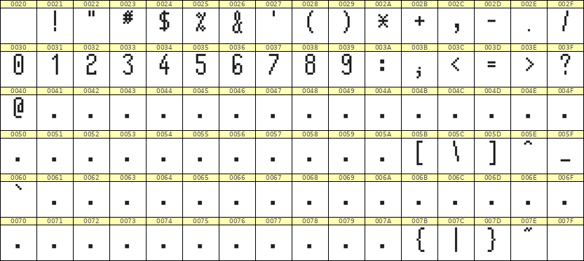 5×11数字点阵字体 ddN511AB1823
