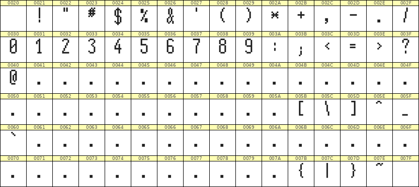 5×11数字点阵字体 ddN511AB1832